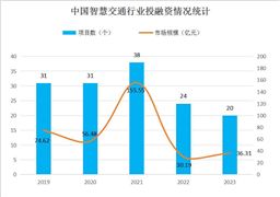 星空官方体育2024年智慧教育产业发展现状及竞争格局(图9)