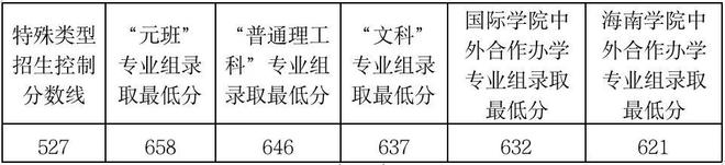 【高招咨询】北京邮电大学：全员实施人工智能通识教星空体育官网育 2024年新增“机器人工程”专业(图2)