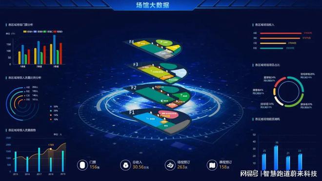 校园智慧体育由什么部分星空体育官网·app组成(图2)