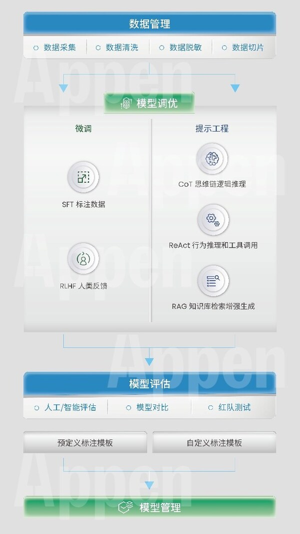 星空体育平台·app澳鹏Appen（中国）精彩亮相2024世界人工智能大会（WAIC2024）(图2)