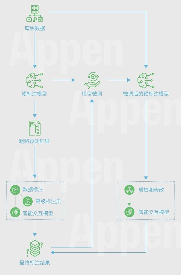 星空体育平台·app澳鹏Appen（中国）精彩亮相2024世界人工智能大会（WAIC2024）(图5)