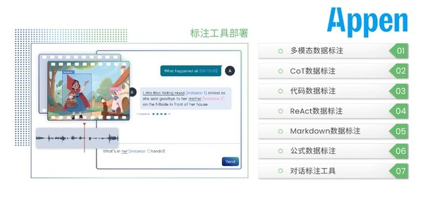 星空体育平台·app澳鹏Appen（中国）精彩亮相2024世界人工智能大会（WAIC2024）(图3)
