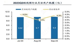 据预测2024年中国AI星空官方体育教育市场规模将突破7993亿元(图6)