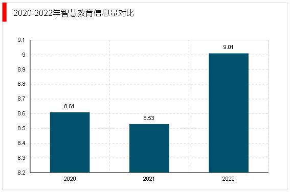 2024-2029年中国智慧教育行业市场运星空体育官网营格局及未来前景分析报告(图3)