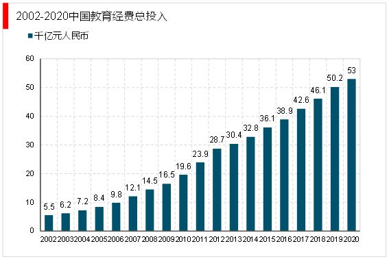 2024-2029年中国智慧教育行业市场运星空体育官网营格局及未来前景分析报告(图5)
