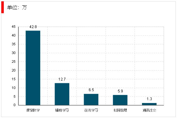 2024-2029年中国智慧教育行业市场运星空体育官网营格局及未来前景分析报告(图4)