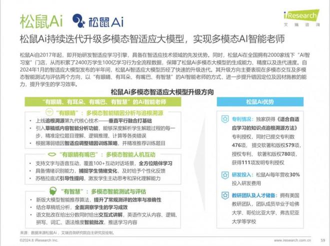 星空中国体育网站松鼠Ai入选艾瑞咨询研究报告引领全球人工智能教育进入新纪元(图3)