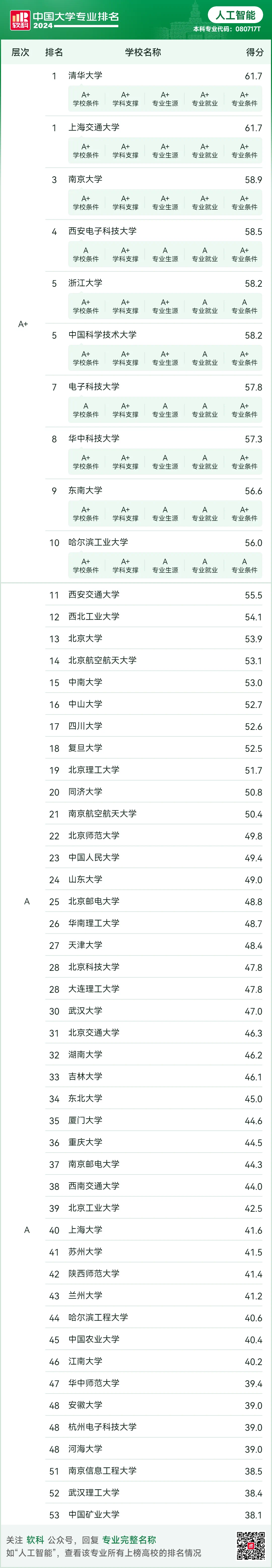 15所高校入选教育部重磅计划星空体育平台！何为人工智能“101计划”(图1)