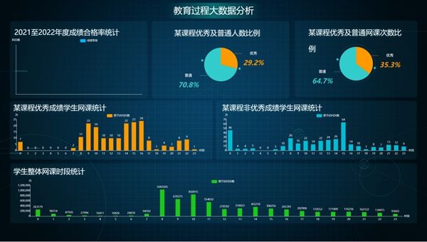 数字化赋能激活教育新质生产力星空官方体育(图4)