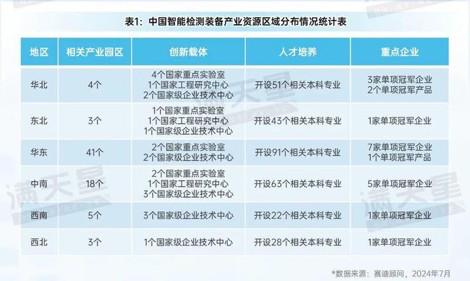 先进制造2024｜中国智能检测装备产业发展现状与趋势（先进制造前沿第5期）星空体育官网(图3)