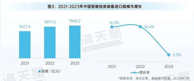 先进制造2024｜中国智能检测装备产业发展现状与趋势（先进制造前沿第5期）星空体育官网(图4)