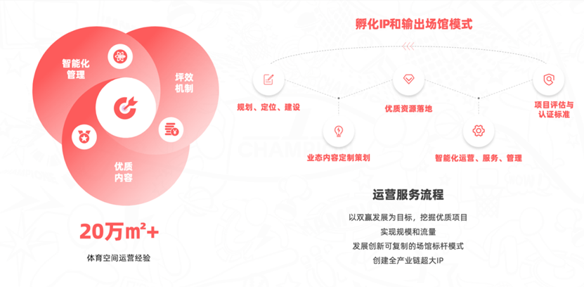 人民体育“优质体育赛事及活动认证推荐计划”星空官方第十批推荐项目(图4)