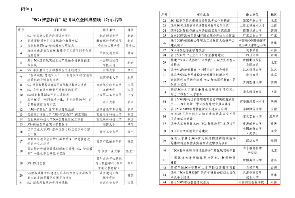 河南财政金融学星空官方体育院“5G+智慧教育”应用试点项目被评为全国典型项目(图1)