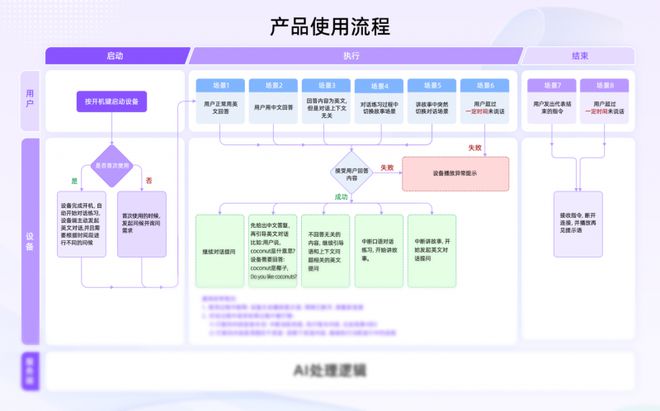 星空官方体育羊驼Ai：科技赋能教育智能教学与个性化学习的实践与成效(图5)