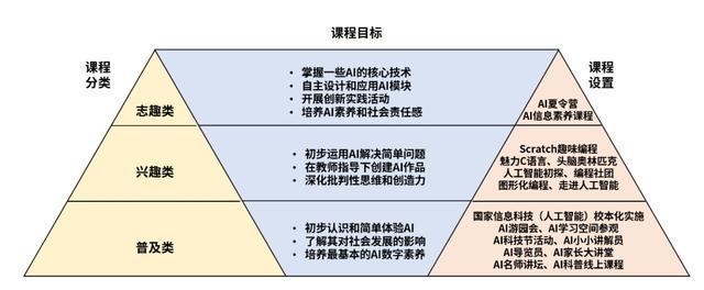 随处能学、随处能玩这所学校把人工智能教育融入校园日常星空体育平台·app(图6)