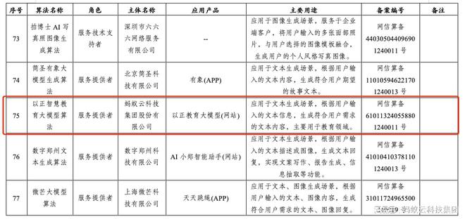 星空体育平台以正大模型算法备案成功 开启智能教育新篇章(图1)