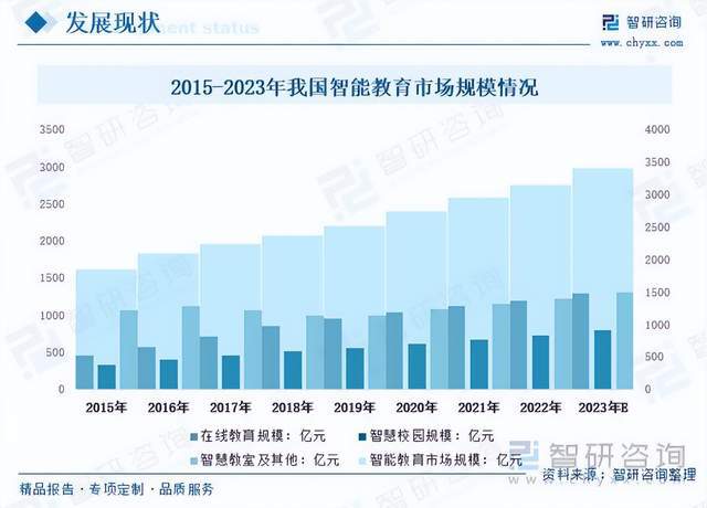 星空体育平台·app智能教育潜力增长想象力智能中高考开拓市场新蓝海(图3)