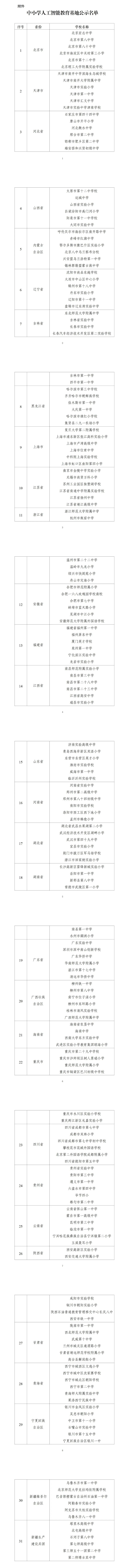 星空体育官网教育部公示中小学人工智能教育基地名单(图2)