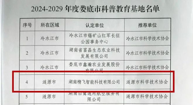 星空体育平台·app【喜报】精飞集团旗下精飞智能荣获“2024-2029娄底市科普教育基地”称号！(图5)