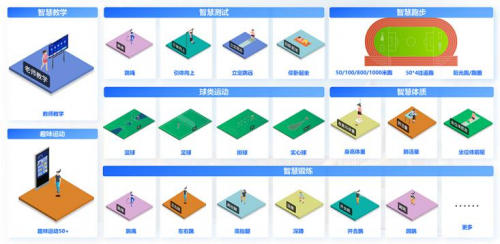 让学生动起来体质强起来！itc保伦股份AI智慧体育解决方案重磅来袭！(图4)