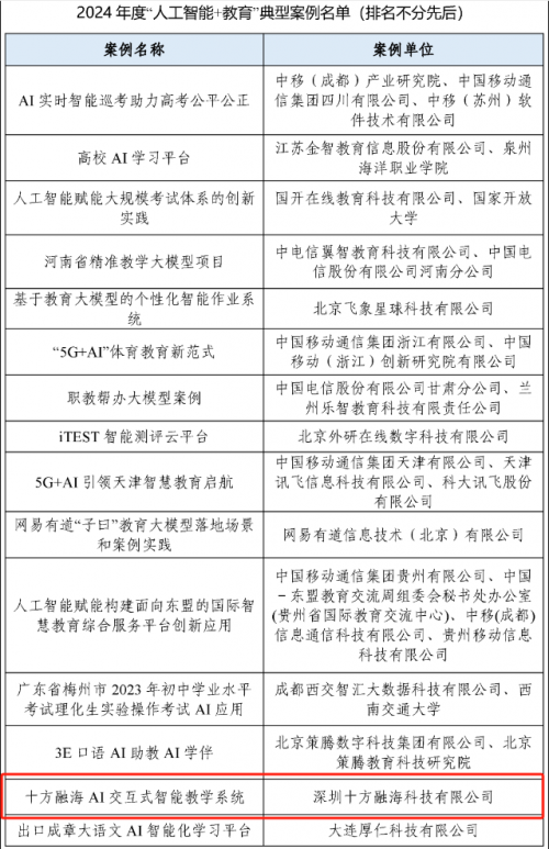 十方融海AI教学系统入选中国信通院2024年度“人工智能+教育”典型案例