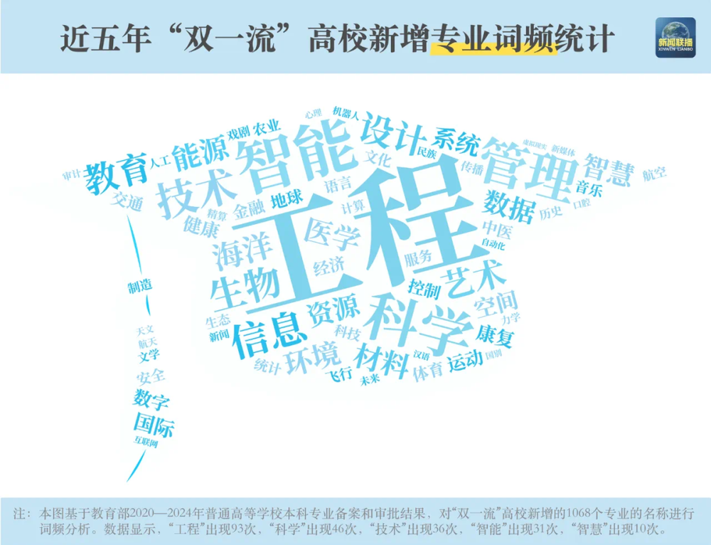 本科专业“大洗牌”(图5)