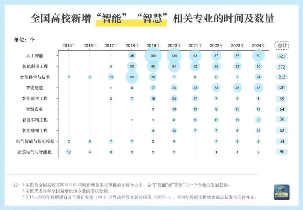 本科专业“大洗牌”(图6)