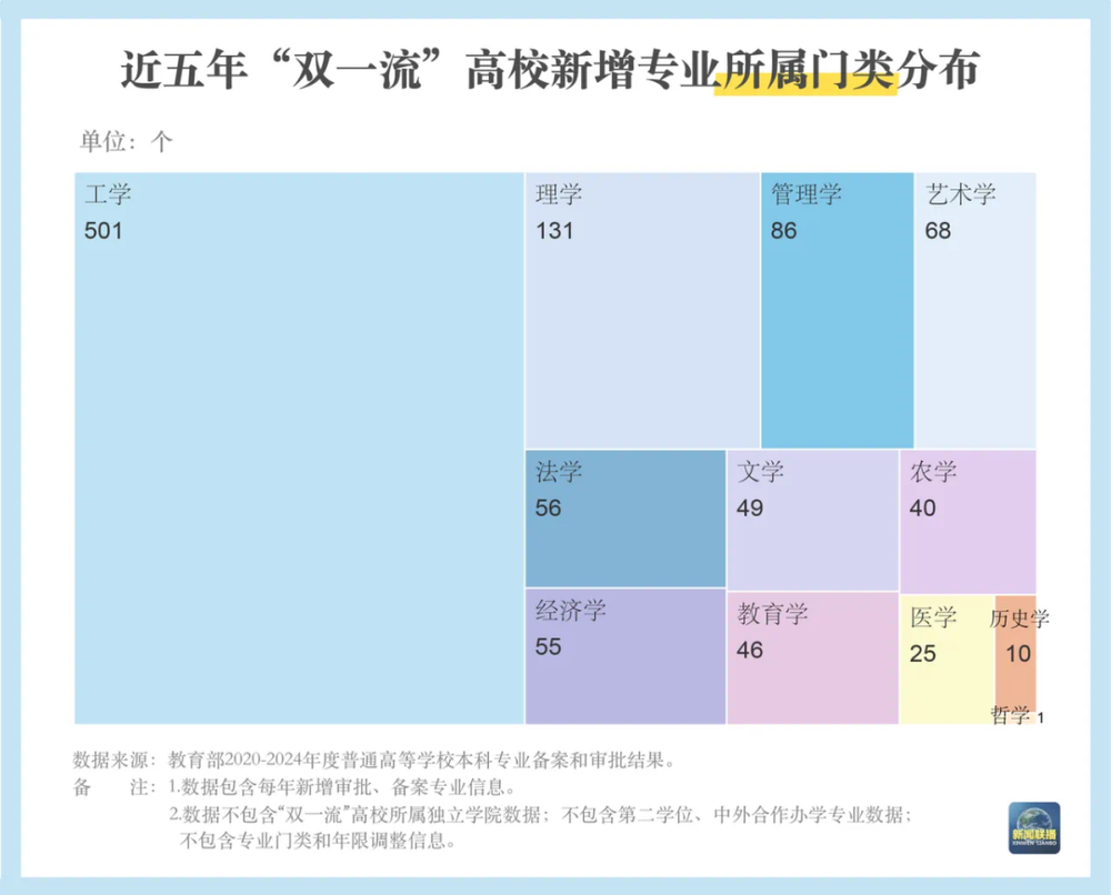 本科专业“大洗牌”(图3)