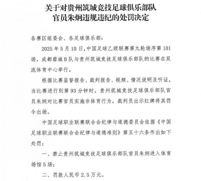 重罚！贵州筑城竞技主帅朱炯实施非体育行为被禁赛5场+罚款2万(图1)