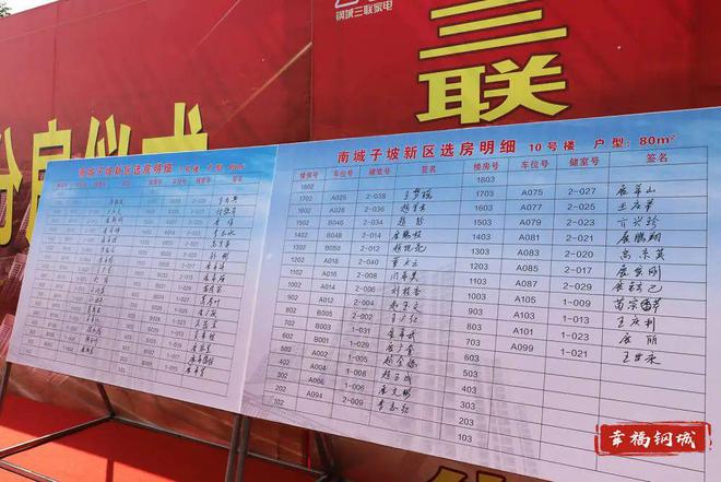 赞！南城子坡社区分房啦！(图3)