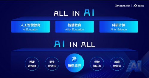 2025腾讯云AI产业应用峰会智慧教育专场:腾讯大模型矩阵产品全面升级加速AI时代教育创新(图1) 2025腾讯云AI产业应用峰会智慧教育专场:腾讯大模型矩阵产品全面升级加速AI时代教育创新(图1)