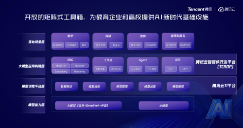 2025腾讯云AI产业应用峰会智慧教育专场:腾讯大模型矩阵产品全面升级加速AI时代教育创新(图3) 2025腾讯云AI产业应用峰会智慧教育专场:腾讯大模型矩阵产品全面升级加速AI时代教育创新(图3)