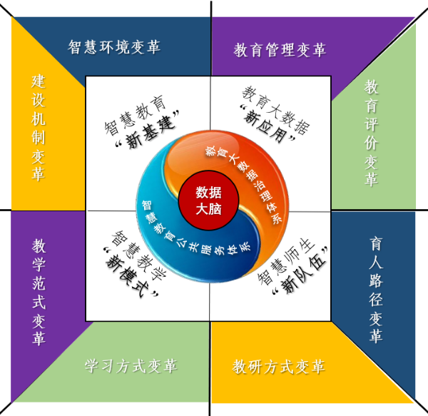 深圳市宝安区教育局关于印发《宝安区教育信息化“十四五”行动计划(2021-2025年)》的通知(图1) 深圳市宝安区教育局关于印发《宝安区教育信息化“十四五”行动计划(2021-2025年)》的通知(图1)