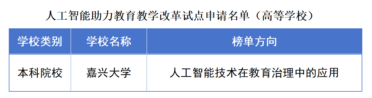 我校入选浙江省人工智能助力教育教学改革试点高校(图1)