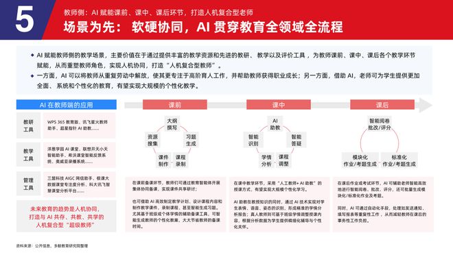 多鲸行研 2025 AI 赋能教育行业发展趋势(图24)