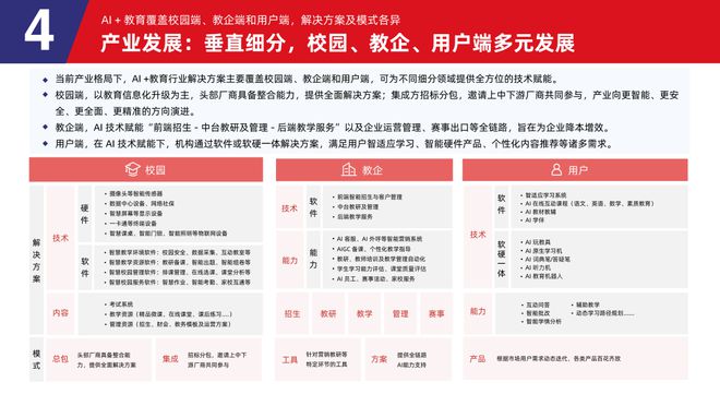 多鲸行研 2025 AI 赋能教育行业发展趋势(图21)