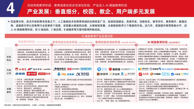 多鲸行研 2025 AI 赋能教育行业发展趋势(图19)