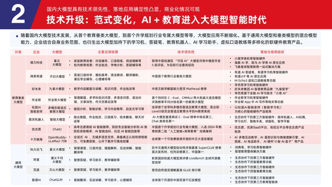 多鲸行研 2025 AI 赋能教育行业发展趋势(图12)