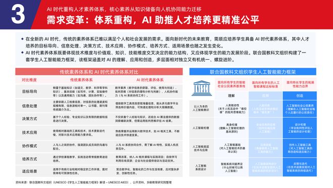 多鲸行研 2025 AI 赋能教育行业发展趋势(图15)