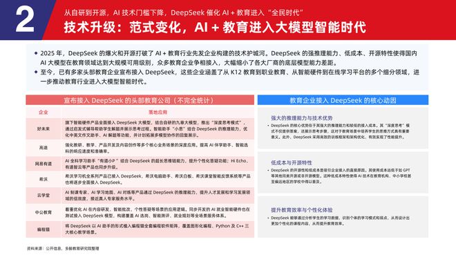 多鲸行研 2025 AI 赋能教育行业发展趋势(图13)