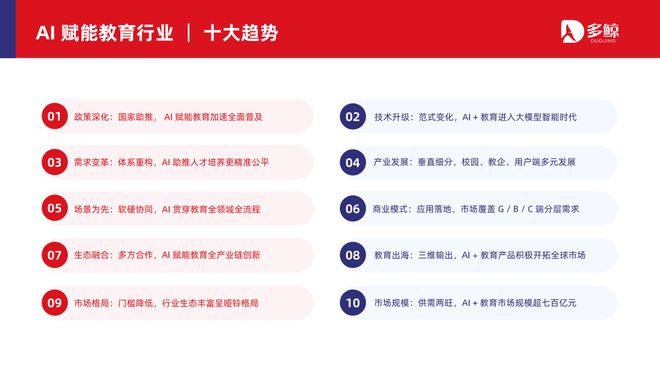 多鲸行研 2025 AI 赋能教育行业发展趋势(图1)