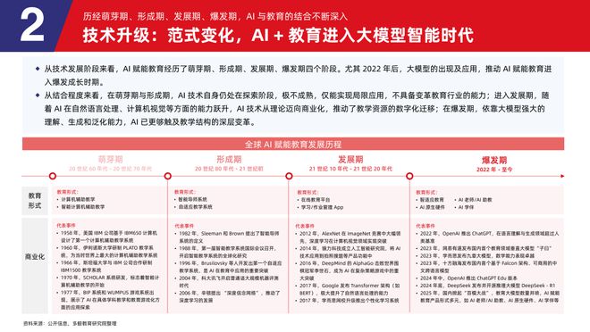 多鲸行研 2025 AI 赋能教育行业发展趋势(图9)