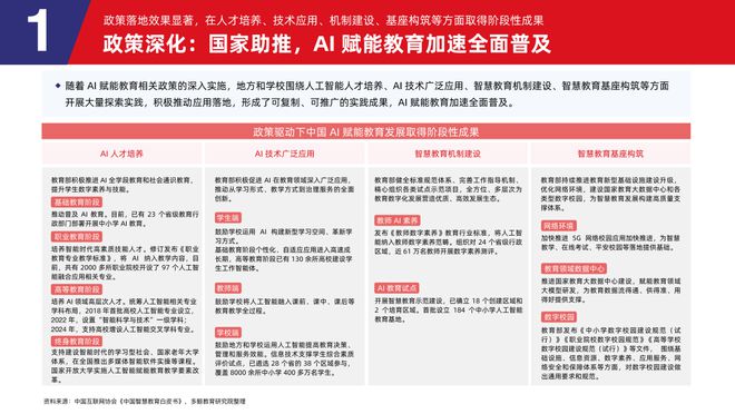 多鲸行研 2025 AI 赋能教育行业发展趋势(图7)