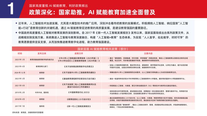 多鲸行研 2025 AI 赋能教育行业发展趋势(图5)