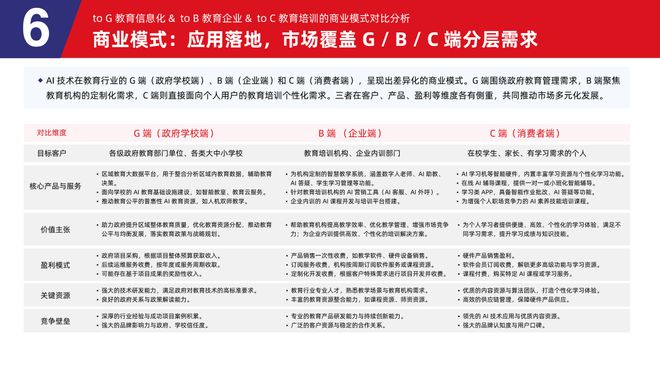 多鲸行研 2025 AI 赋能教育行业发展趋势(图29)