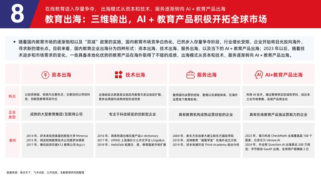 多鲸行研 2025 AI 赋能教育行业发展趋势(图37)
