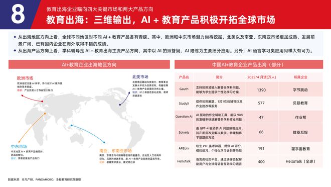 多鲸行研 2025 AI 赋能教育行业发展趋势(图38)