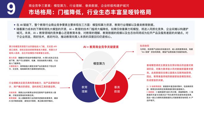 多鲸行研 2025 AI 赋能教育行业发展趋势(图42)