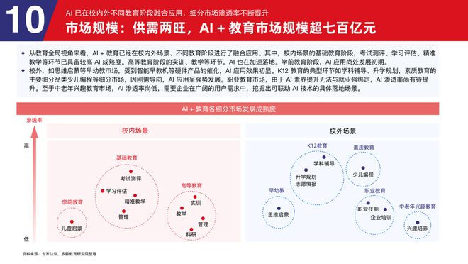 多鲸行研 2025 AI 赋能教育行业发展趋势(图47)