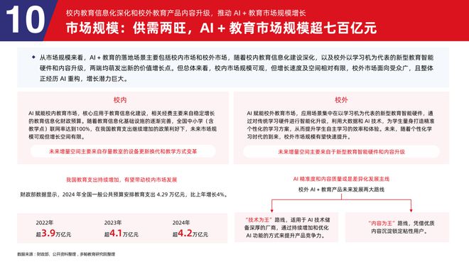 多鲸行研 2025 AI 赋能教育行业发展趋势(图45)